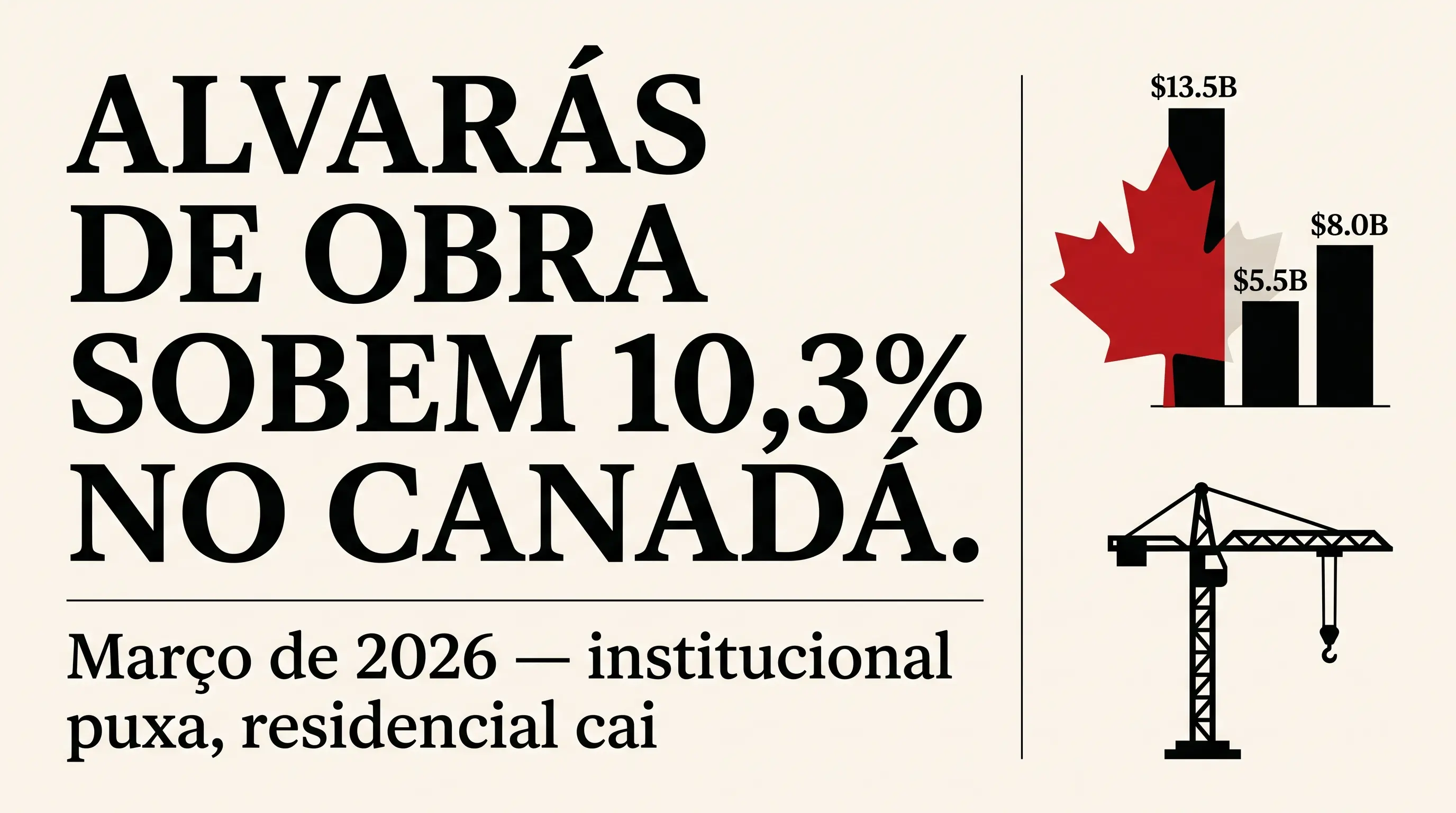 Manchete de jornal canadense em fundo creme com folha de bordo vermelha, gráfico de barras subindo e silhueta de guindaste de construção