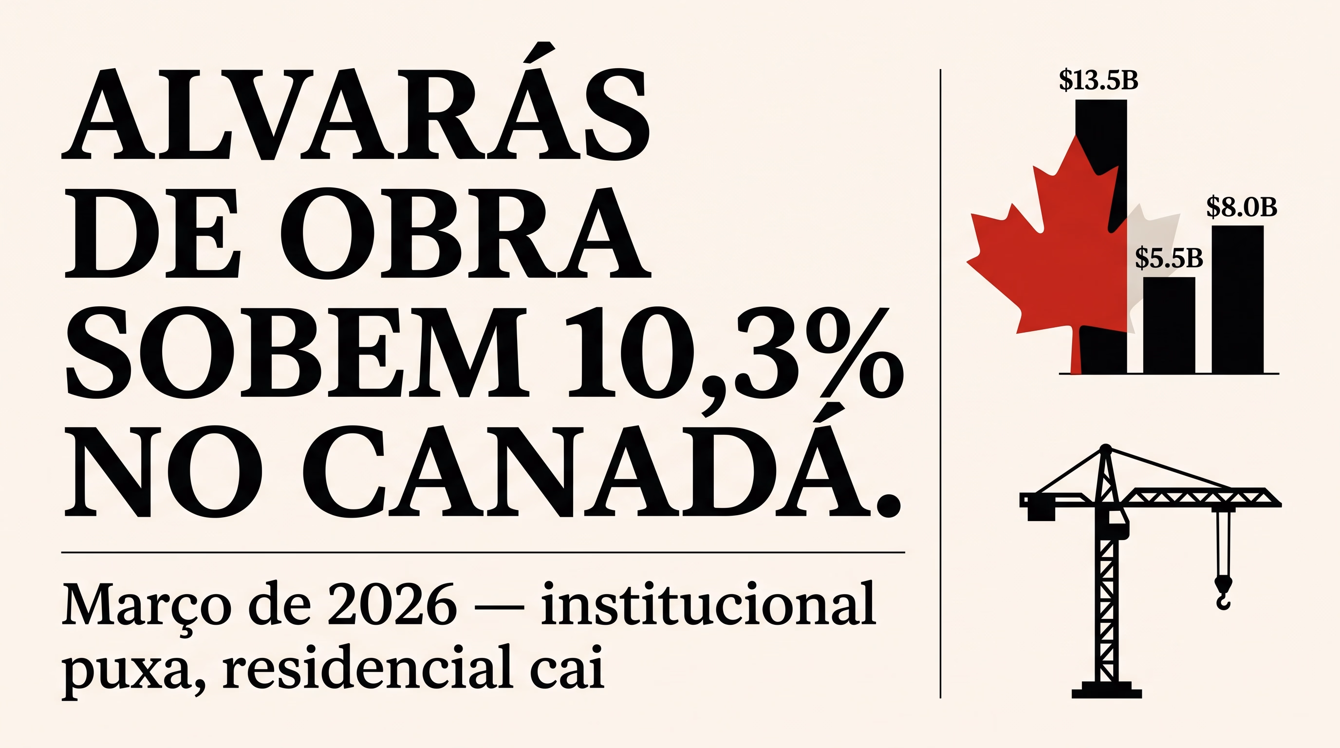 Manchete de jornal canadense em fundo creme com folha de bordo vermelha, gráfico de barras subindo e silhueta de guindaste de construção