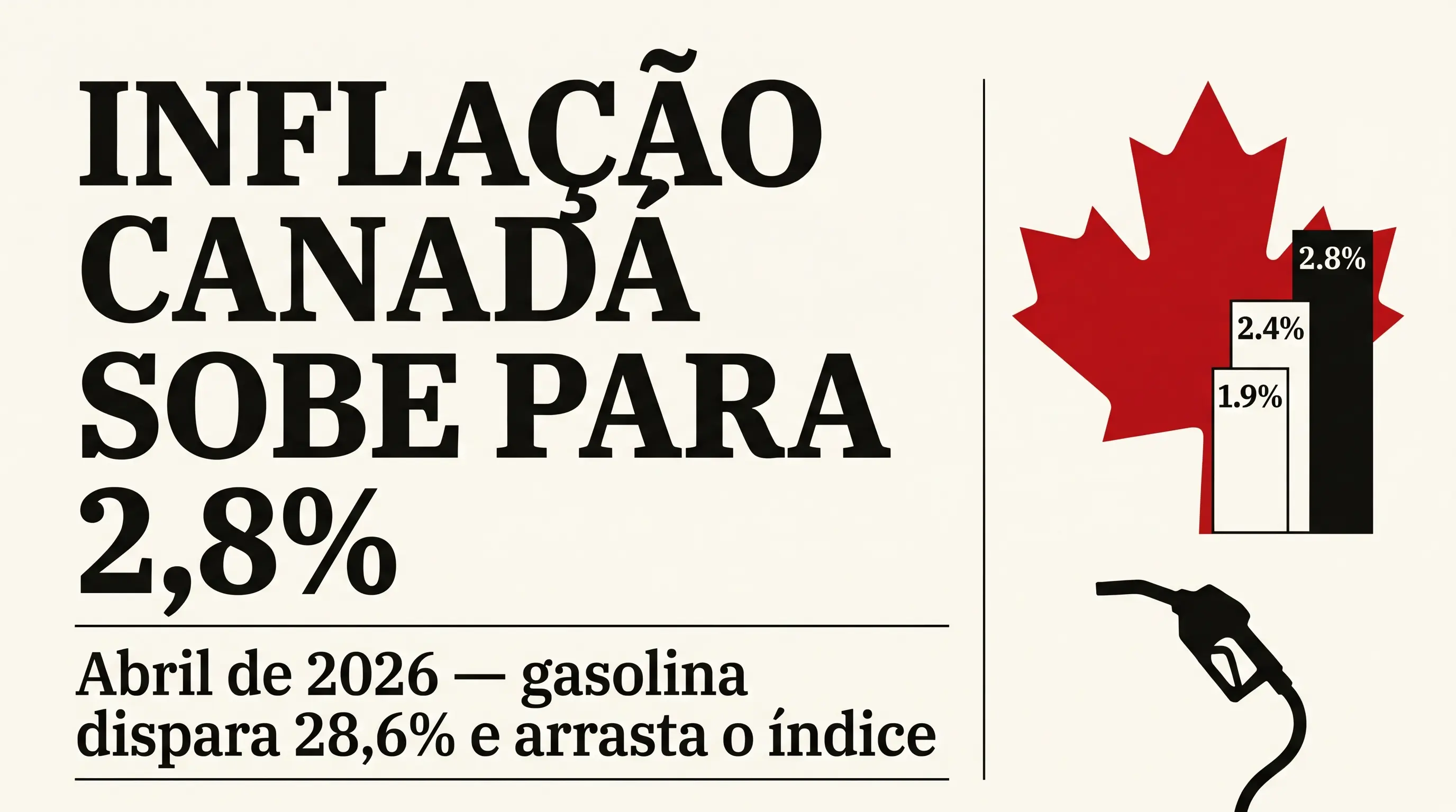 Manchete de jornal canadense em fundo creme com folha de bordo vermelha e gráfico de barras subindo, ilustração do CPI de abril de 2026