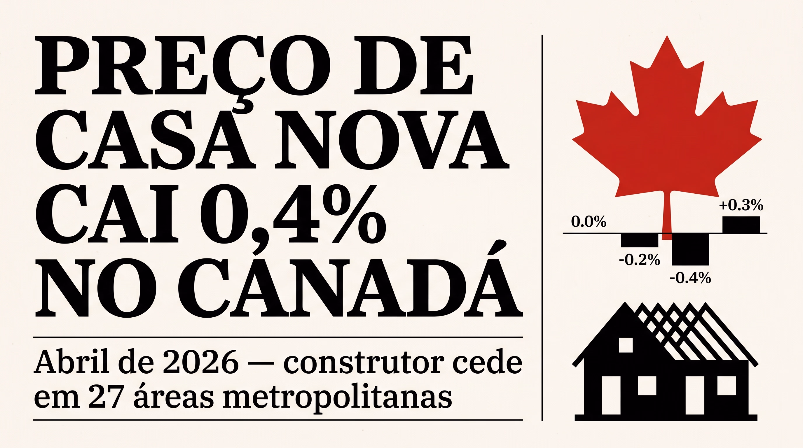 Manchete de jornal canadense em fundo creme com folha de bordo vermelha, gráfico de barras quase flat e silhueta de casa em construção