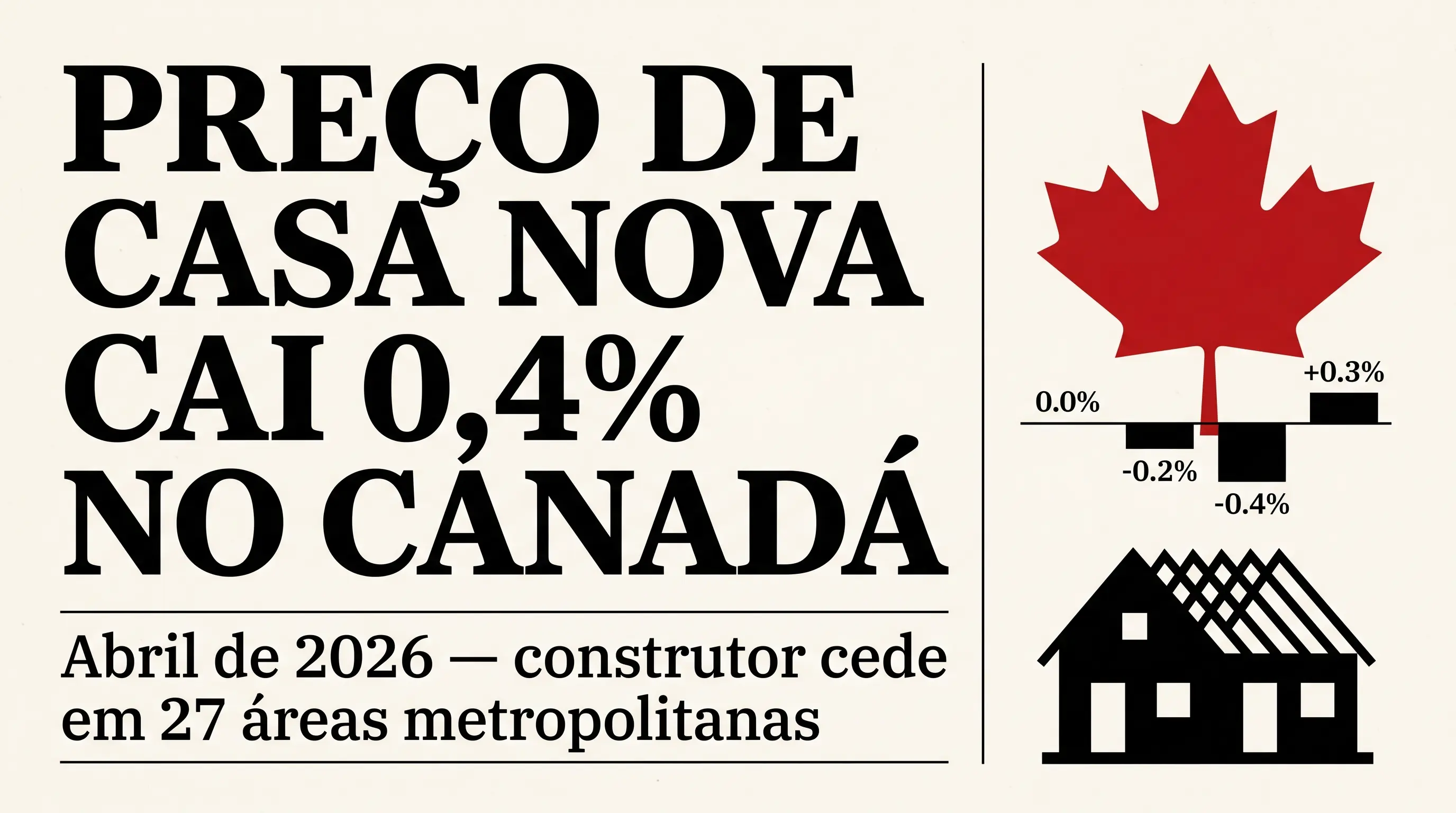 Manchete de jornal canadense em fundo creme com folha de bordo vermelha, gráfico de barras quase flat e silhueta de casa em construção