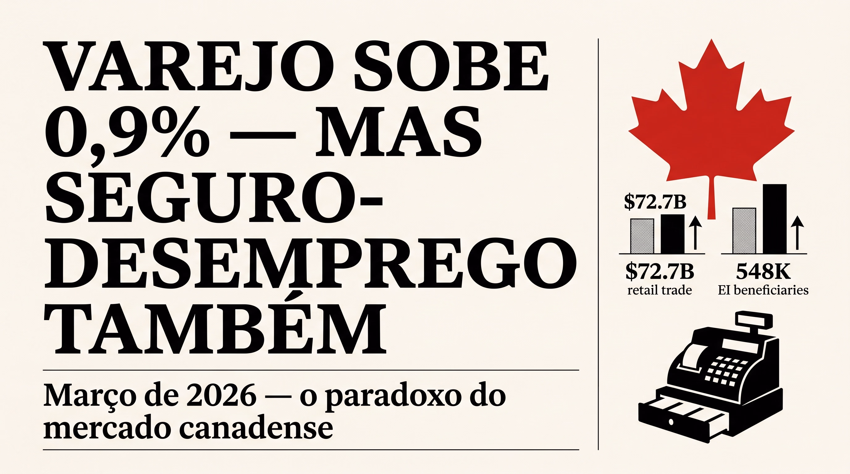 Manchete de jornal canadense em fundo creme com folha de bordo vermelha, dois gráficos lado a lado (carrinho de compras e linha ascendente) e silhueta de caixa registradora