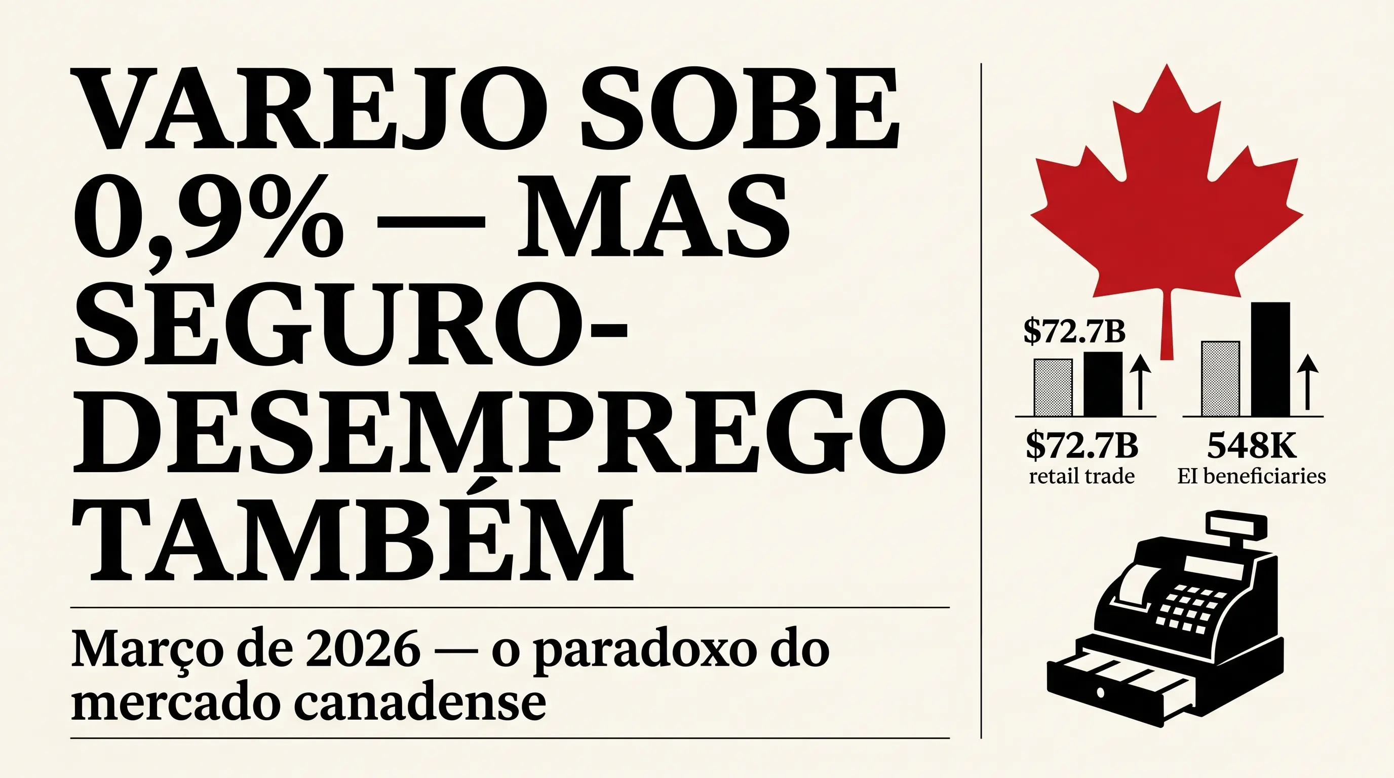 Manchete de jornal canadense em fundo creme com folha de bordo vermelha, dois gráficos lado a lado (carrinho de compras e linha ascendente) e silhueta de caixa registradora